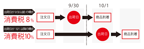 消費税改定に伴う新税率適用のご案内